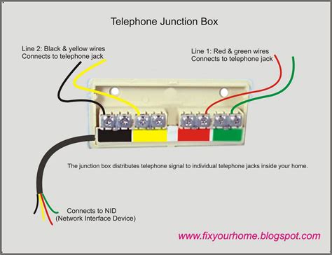 house phone junction box|junction box for telephone cable.